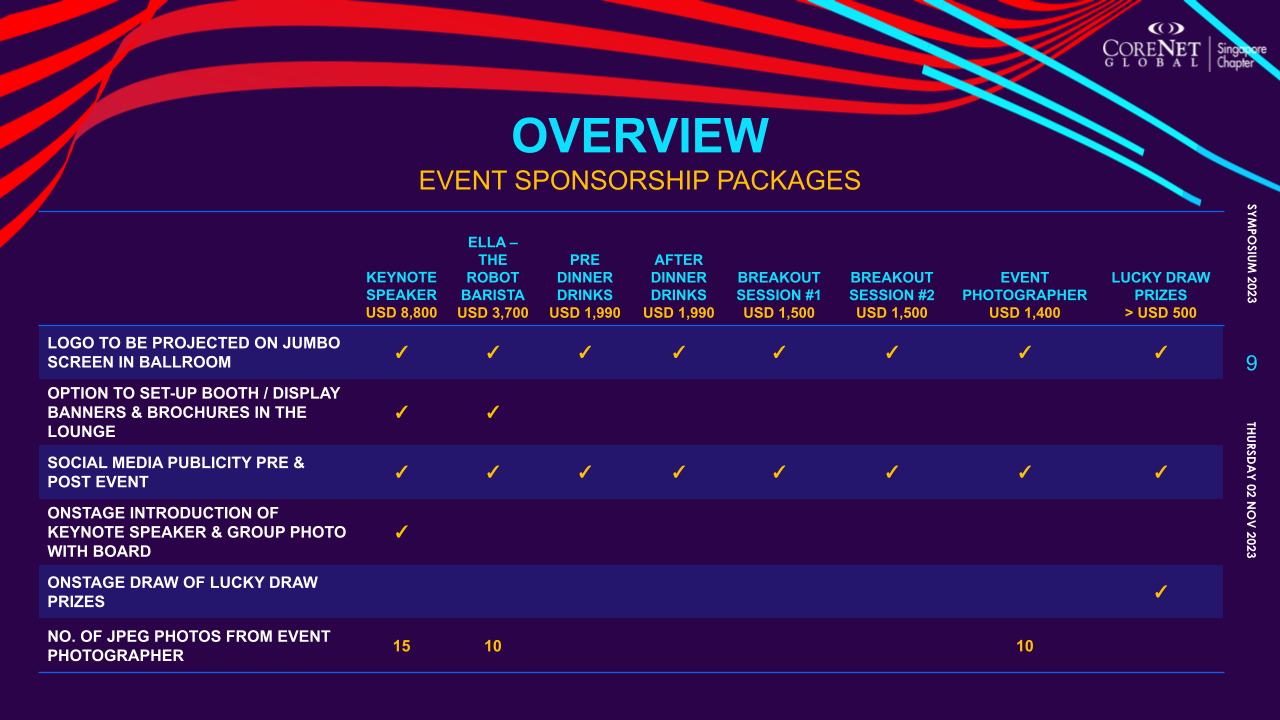 CoreNet Global Events